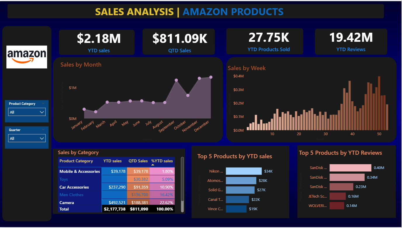 Sales Command Center preview