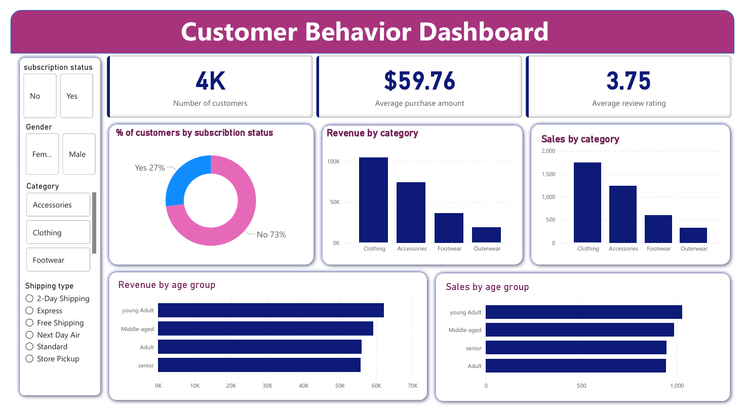 Customer Intelligence preview