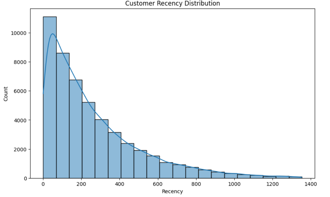 E-Commerce Intelligence preview