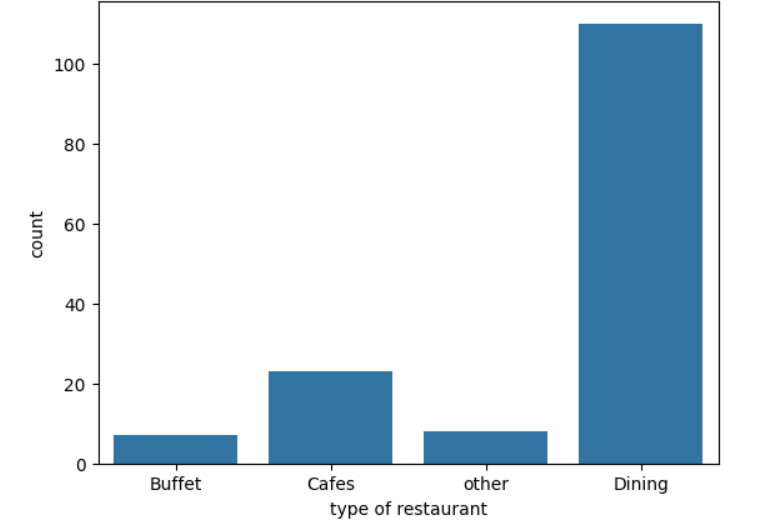 Restaurant Intelligence preview